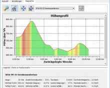 Wandertour zum Schwellhäusl 2016