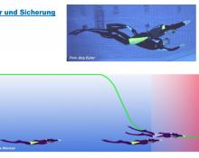 Gefahren und Vorsichtsmaßnahmen beim Streckentauchen